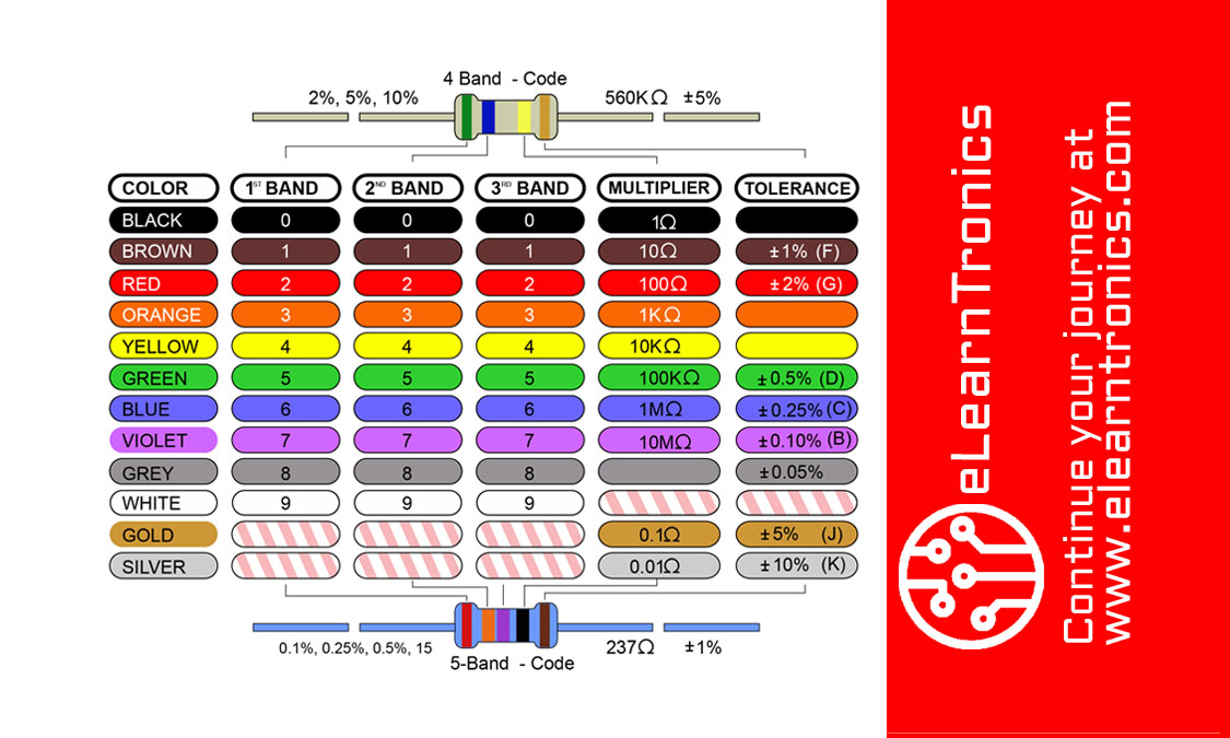 Pack Of Resistor Chart Cards Elearntronics Free Hot Nude Porn Pic Gallery